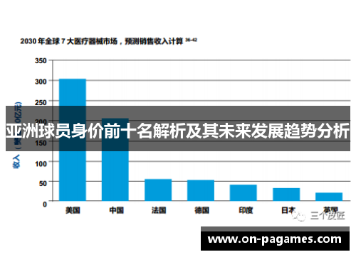 亚洲球员身价前十名解析及其未来发展趋势分析 亚洲球员身价前十名解析及其未来发展趋势分析