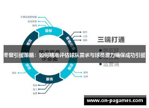 冬窗引援策略:如何精准评估球队需求与球员潜力确保成功引援 冬窗引援策略:如何精准评估球队需求与球员潜力确保成功引援