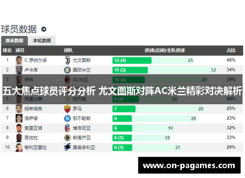 五大焦点球员评分分析 尤文图斯对阵AC米兰精彩对决解析 五大焦点球员评分分析 尤文图斯对阵AC米兰精彩对决解析