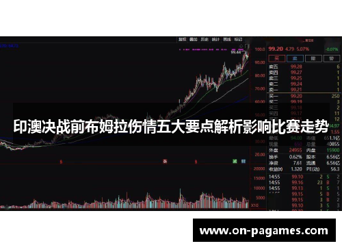 印澳决战前布姆拉伤情五大要点解析影响比赛走势 印澳决战前布姆拉伤情五大要点解析影响比赛走势