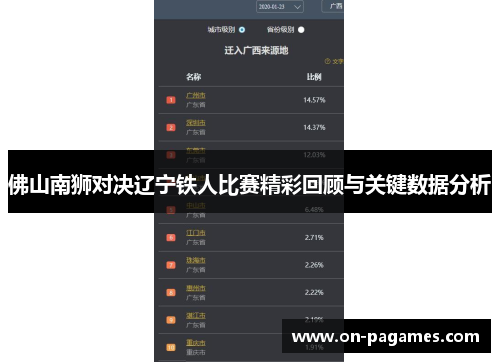 佛山南狮对决辽宁铁人比赛精彩回顾与关键数据分析 佛山南狮对决辽宁铁人比赛精彩回顾与关键数据分析