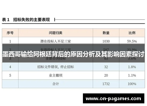 墨西哥输给阿根廷背后的原因分析及其影响因素探讨