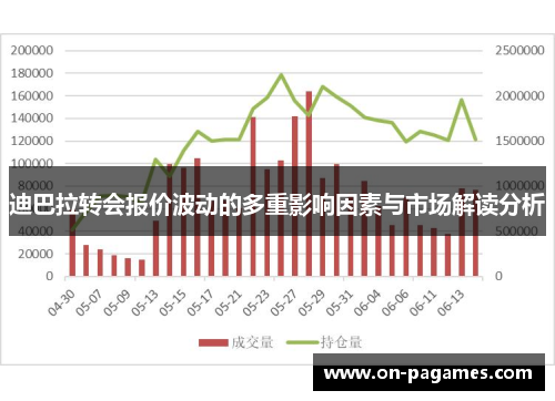 迪巴拉转会报价波动的多重影响因素与市场解读分析 迪巴拉转会报价波动的多重影响因素与市场解读分析