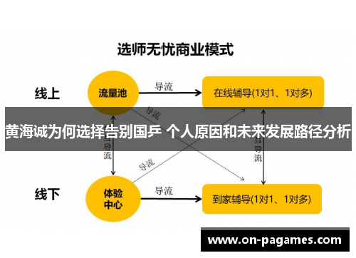 黄海诚为何选择告别国乒 个人原因和未来发展路径分析