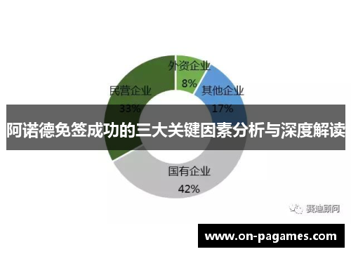 阿诺德免签成功的三大关键因素分析与深度解读 阿诺德免签成功的三大关键因素分析与深度解读