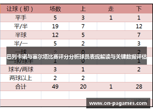 巴列卡诺与塞尔塔比赛评分分析球员表现解读与关键数据评估
