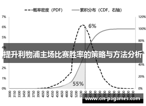 提升利物浦主场比赛胜率的策略与方法分析 提升利物浦主场比赛胜率的策略与方法分析