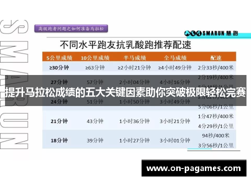 提升马拉松成绩的五大关键因素助你突破极限轻松完赛