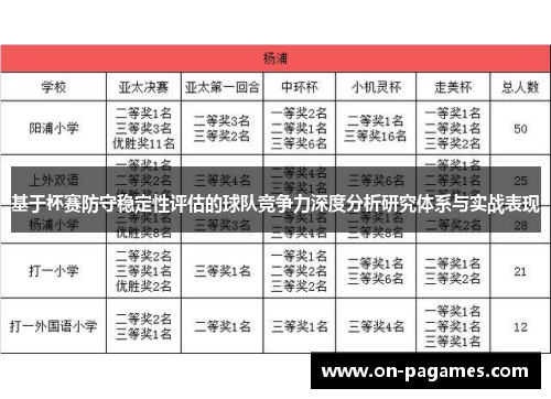 基于杯赛防守稳定性评估的球队竞争力深度分析研究体系与实战表现 基于杯赛防守稳定性评估的球队竞争力深度分析研究体系与实战表现