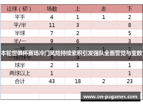 本轮世俱杯赛场冷门风险持续累积引发强队全面警觉与变数