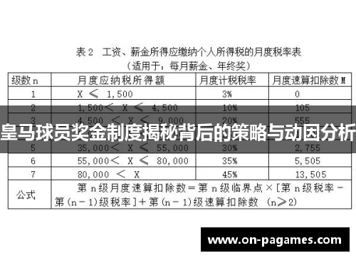 皇马球员奖金制度揭秘背后的策略与动因分析