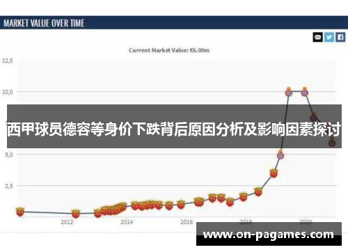 西甲球员德容等身价下跌背后原因分析及影响因素探讨